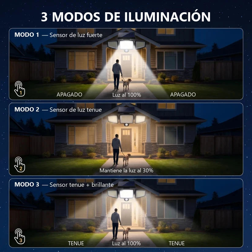 Los 3 modos de iluminación del SolarGuard